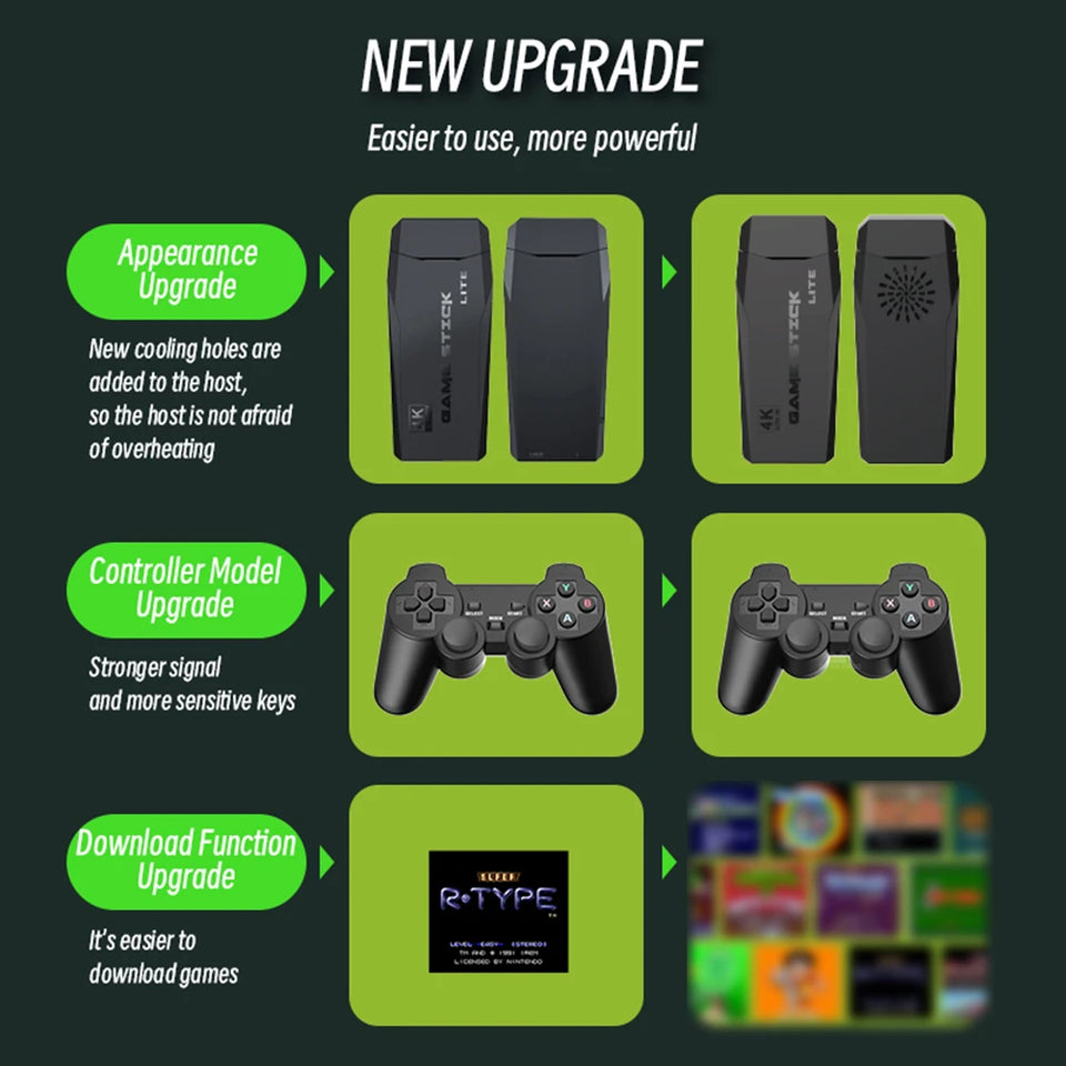 Y3 Lite Handheld Game Console 2.4G Wireless Console Game Stick Portable 4k HD Video Game Console Built-in 10000 Games For FC/GBA