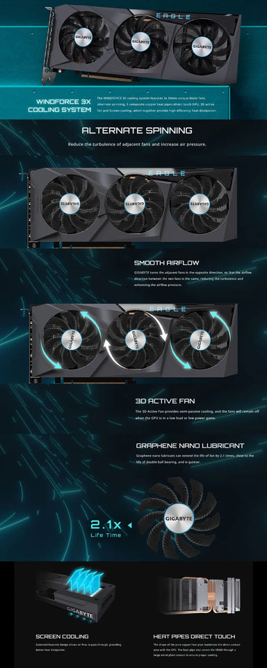 New GIGABYTE-AMD RX6600 EAGLE 8G Three fan graphics card, Placa de vídeo,GDDR6, 128 bits, PCIe 4.0,